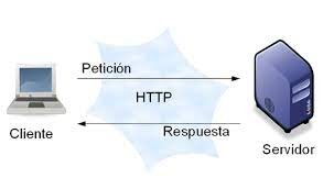 PROTOCOLOS DE COMUNICACION - Página web de ingfercho